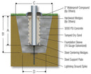 PVC Ground Sleeves - Flagladyusa